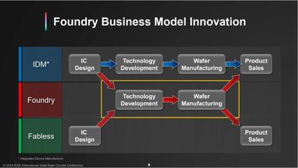 ISSCC 2024前瞻 臺積電引領3nm汽車芯片創新，邁向萬億晶體管時代