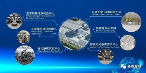 長(zhǎng)春重點(diǎn)區(qū)域發(fā)布新規(guī)劃 超10億投資技術(shù)開發(fā)中心落成